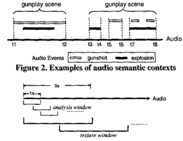 Figure  3. Analysis window and  texture  window  in  semantic  context modeling 