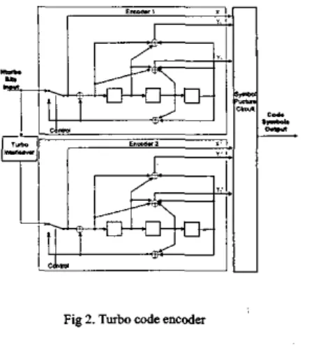 Fig  2. T w h  code  encoder 