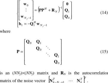 Fig. 2.  Active and unused subcarriers in IEEE 802.11A and HIPERLAN/2.   