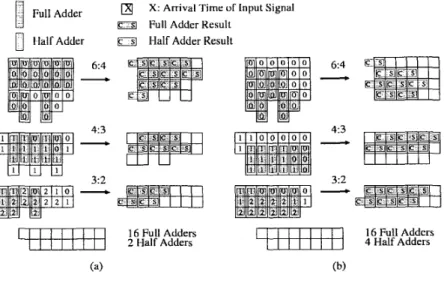 Fig. 4. Comparison of summation steps. 