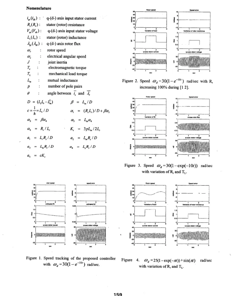 Figure  2.  Speed  W,  =30(1-e-'")  radsec  with  R,  increasing 100% during [l 21