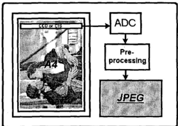 Figure 1. Scanner application with embedded JPEG  encoder IP 