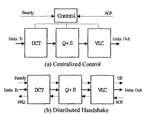Table  1.  Area  and  simulated  time-delay  of  all  modules used in JPEG encoder. 