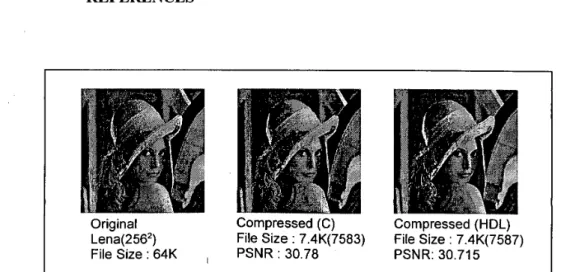 Figure  6.  Compressed “Lena”  images produced by software  and hardware  implemented  baseline  JPEG  encoder