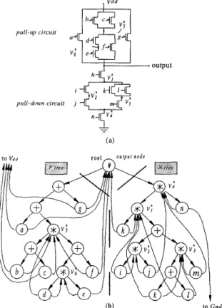 Fig. 3: A  series-parallel  circuit and  its  corresponding  MTB  tree. 