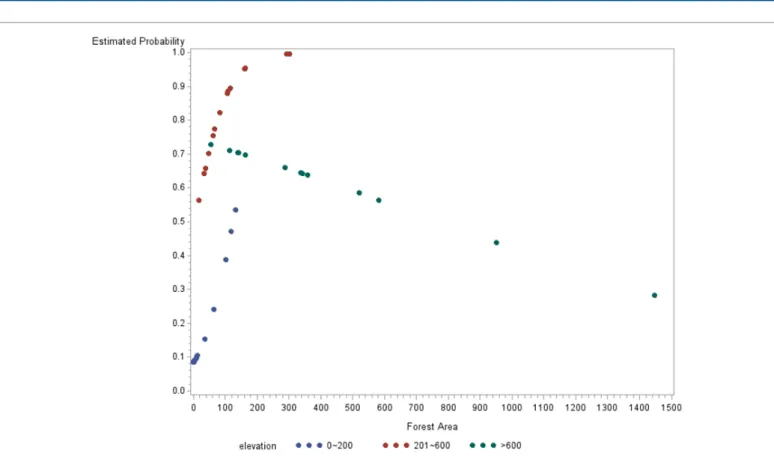 Figure 1: The estimated probability for the incidence of ferret badger rabies for each township.
