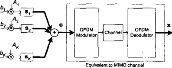 Fig.  5.  Bawband equivalsnl signal modcl for  UL  quasi-synchronous  MC- 