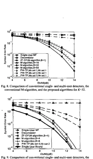 Fig.  8  compares  the  performance  of  the  PW-TP  and  conventional  M-algorithm  for  fully  loaded  system,  i.e