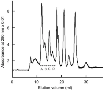 Fig. 1. Separation of W. aegyptia venom proteins by gel ﬁltration. The venom powder (1.5 mg) was dissolved in 100 ml water and loaded onto a Superdex G75 (HR10/30) column pre-equilibrated with 0.1 N ammonium acetate buffer (pH 7.1)