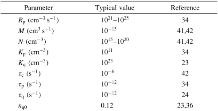 Table I. Typical values of relevant parameters.