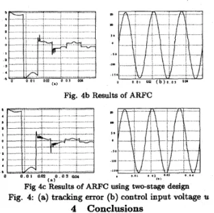 Fig 4c Results of ARFC using two-stage design  Fig.  4:  (a) tracking error (b) control input voltage  U 
