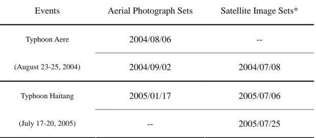 Table 1. Image data sources