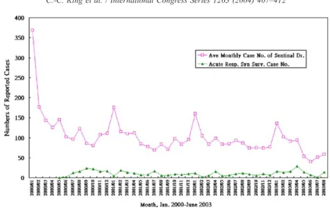 Fig. 1. Monthly comparison of influenza-like illness in sentinel physician-based surveillance vs