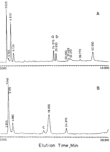 FIG.  1.  Purification  of  MSVS  TI  by  reverse-phase  HPLC.  Chroma-  tography  was  carried  out  on  a  Waters  C4  300  A  column  (3.9  X  300  mm)  equilibrated  with  0.1%  TFA,  and  the  effluent  was  monitored  at  280  nm