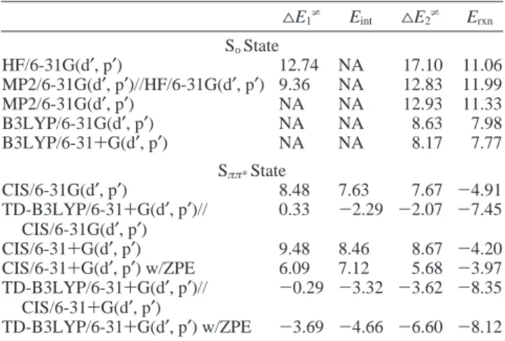 TABLE 4: pK a and pK a / Values for Various Functional Groups in 2AP and Acetic Acid (ACID)