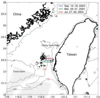 Fig. 1. Map of the Taiwan Strait showing the ship tracks of velocity measurement for the three cruises in the PHC, the position of moored ADCP (marked as M), and wind station of Dongee Island (marked as DG).