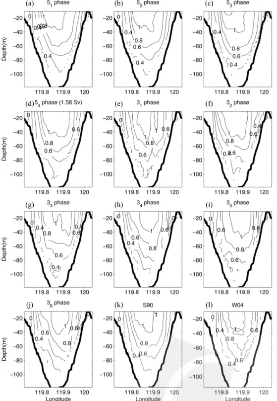 Fig. 7. Velocity contours (m s -1 ) of PHC from: (a) 5 1 phase, (b) 5 2 phase, (c) 5 3 phase, (d) 5 4 phase, (e) 3 1 phase, (f) 3 2 phase, (g) 3 3 phase, (h) 3 4 phase, (i) 3 5 phase, (j) 3 6 phase averaging, (k) S90 (Simpson et al