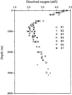 Figure  3a  and  b  shows  the  vertical  distributions  of  dissolved  ECO2  concentrations  measured  at  stations  1-12