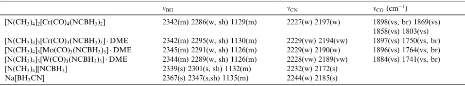 Fig. 1. Molecular structures of the anion in [N(CH 3 ) 4 ] 2 [Cr(CO) 4