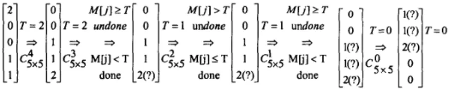 Figure  2.  The  unnecessary  operations  are  pruned  thoroughly  through  the  decoding process of the proposed algorithm