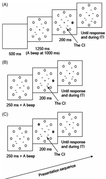 Figure 1. Examples of procedures used in the critical trials in Experiments 1A, 2A, and 4