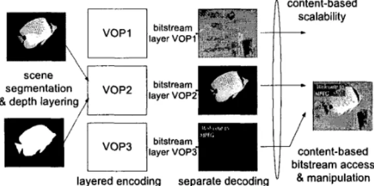 Figure  1.  Object-based Visual Communication 
