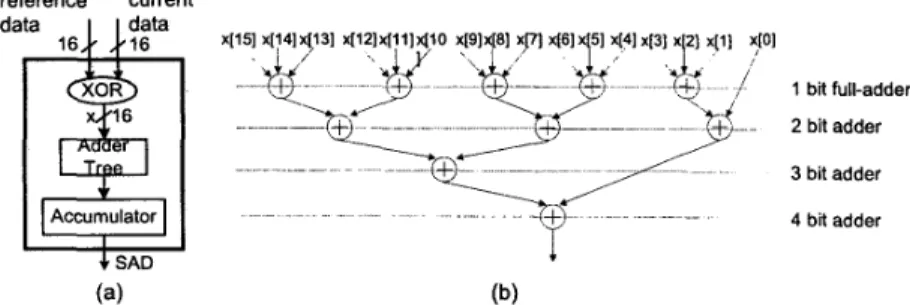 Figure 3. Architecture of data dispatch based BME (DDBME) 