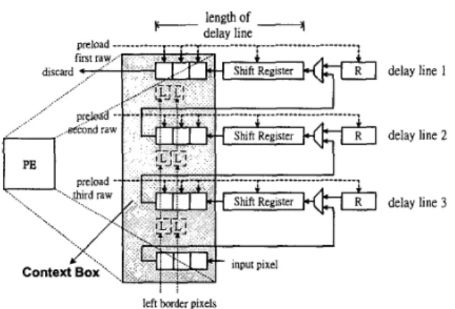Figure 4. Block diagram of the delay-line model. 