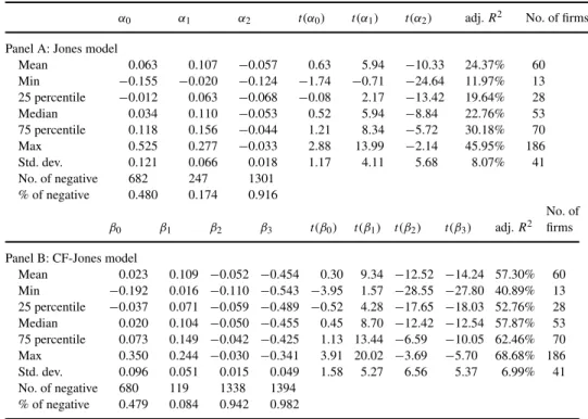 Table 3. Estimated coefficients for the Jones and CF-Jones models