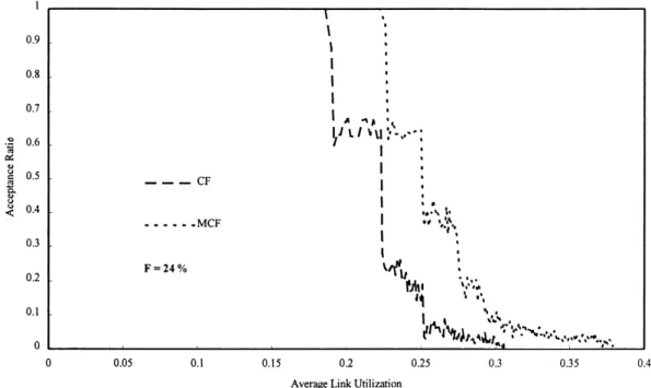Fig. 9 shows an example of determining the initial delay