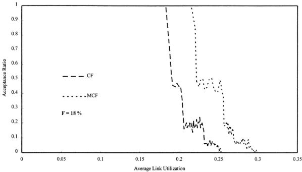 Fig. 16. Simulation result-3 for comparing MCF and CF.