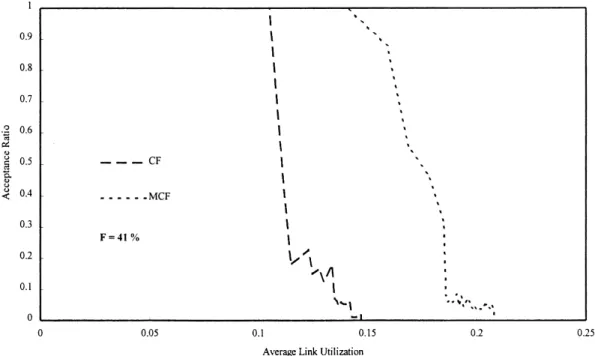 Fig. 17. Simulation result-4 for comparing MCF and CF.