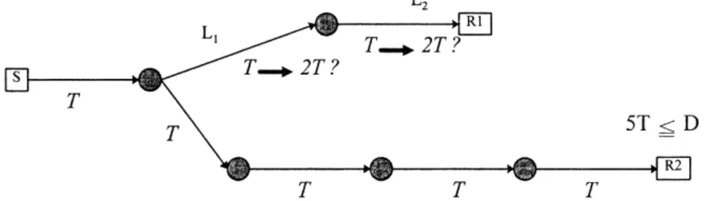 Fig. 3. An example of multicast routing tree.