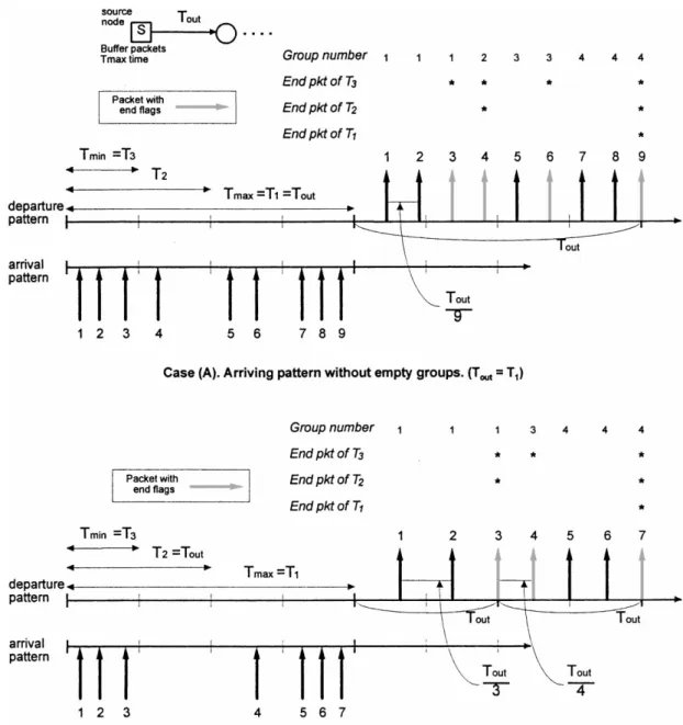 Fig. 5. Examples of the operations at the source node.