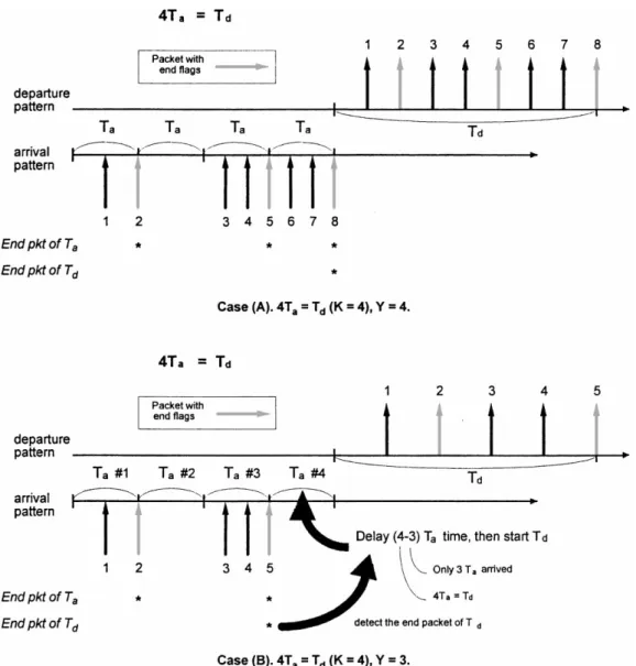 Fig. 7. Example of changing smaller time frames to a larger time frame.