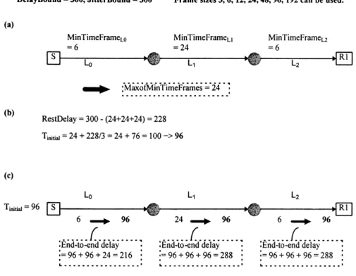 Fig. 8. An example for unicast connection setup in MCF.