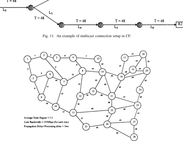 Fig. 12. The network topology for simulations.