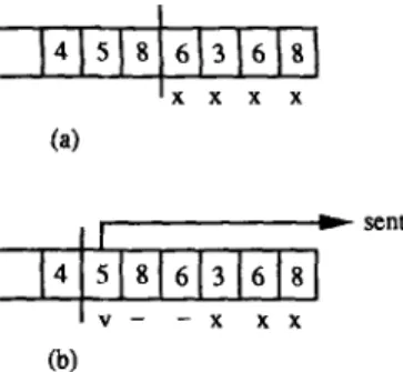 Fig.  2.  Structure  of  a  packet  slot. 