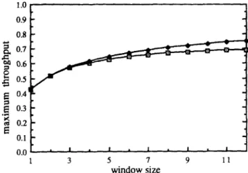Fig.  7.  Simulation  results  of  the  maximum  throughput  for  a  64  x  64  cross-  bar  switch  under  uniform  traffic