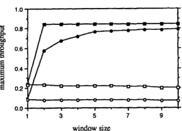 Fig.  18.  Maximum  throughput  of  parallel-plane  Banyan  switch  using  optimal  window  size  for  various  switch  planes  under  uniform  traffic