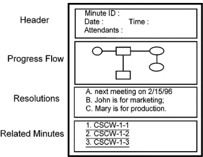 Figure 4. Format of the HTML conference minute.