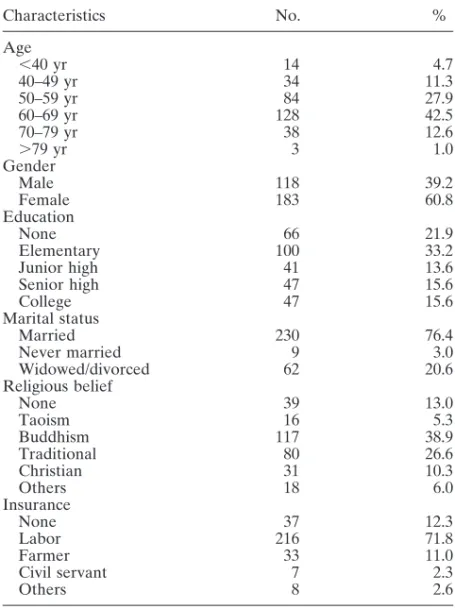 Table I.—Demographic characteristics of the study population (N 5 301) Characteristics No