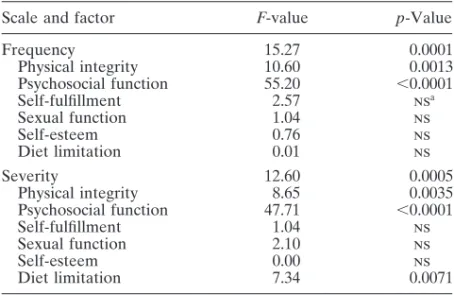 Table V.—Relationship between insurance status and the frequency and severity scale of the CRSI
