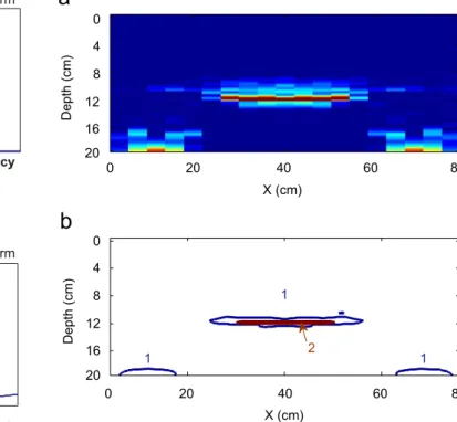 Fig. 2. Frequency–depth transform.