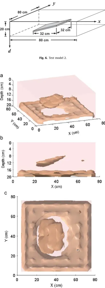 Fig. 7. 3D images of numerical model 2. (a) Oblique view; (b) Side view; (c) Top view.
