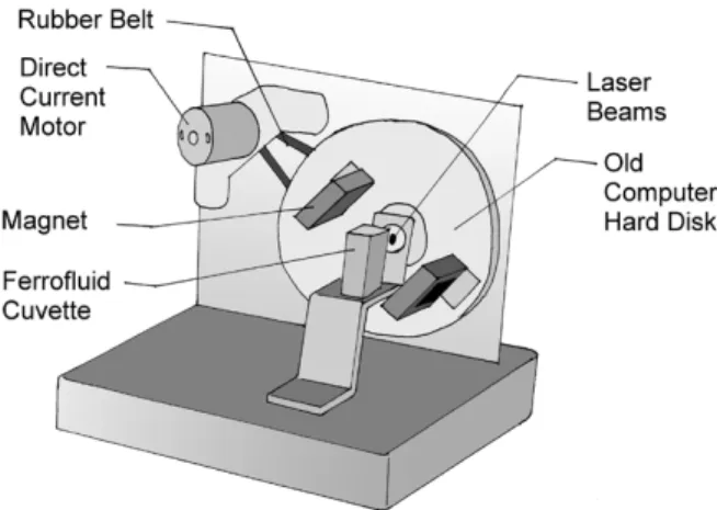 Fig. 2. Setup for the circulation of ferrofluid particles in the PWMC motor experiment.
