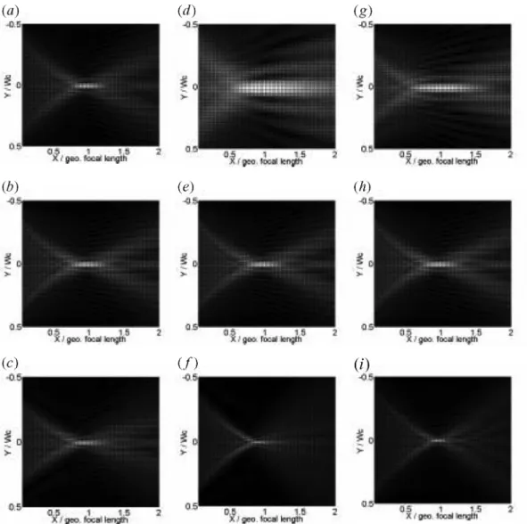 Fig. 7. Total amplitude ﬁelds of FIDTs with the shape as the concentric wave surface. (a) Design 1-1, (b) design 1-2, (c) design 1-3, (d) design 2-1, (e) design 2-2, (f) design 2-3, (g) design 3-1, (h) design 3-2, (i) design 3-3.