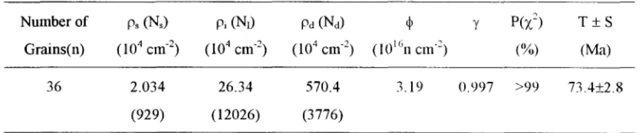 Table  1. Fission track age of the miarolitic garnet. 