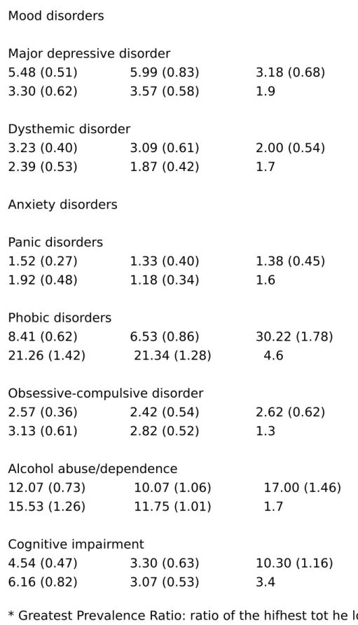 Table 8. Inter-cultural and intra-cultural comparisons
