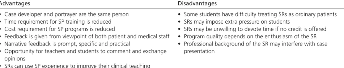Table 3. Advantages and disadvantages of a senior resident standardized patient program.